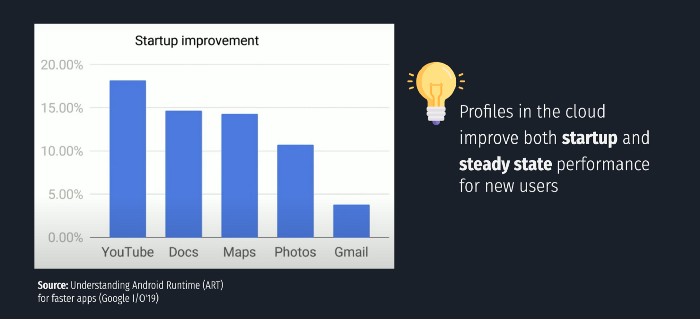 profiles_in_the_cloud