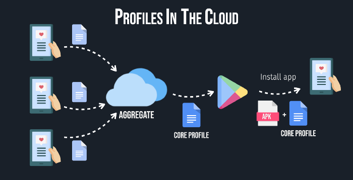 profiles_in_the_cloud