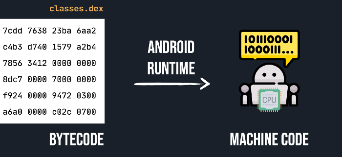 android_runtime