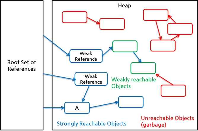 jvm_heap