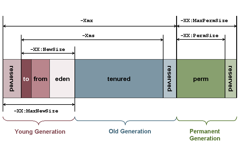 jvm_gc