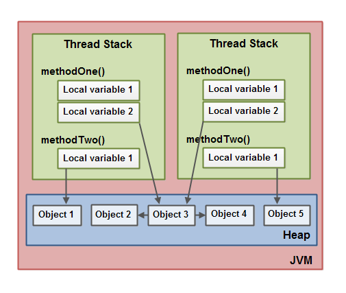 jvm_heap