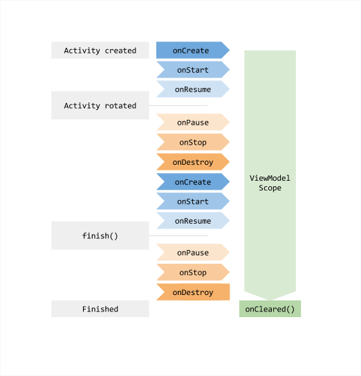 vm_lifecycle